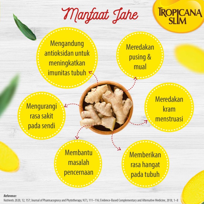 

Tropicana Slim Sweetener Jahe (50 Sch) - Pengganti Gula