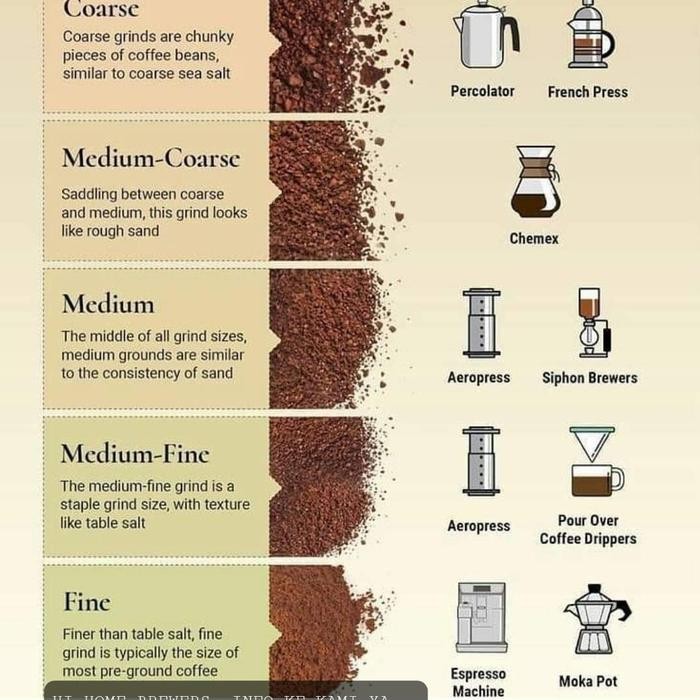 

Barang Terlaris Kopi Sidikalang Special House Blend 250Gram Packing Aman