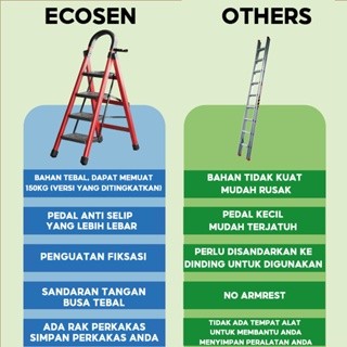 TANGGA / TANGGA BESI LIPAT RUMAH TANGGA / TANGGA BESI LIPAT RUMAH TANGGA / 3-6 ANAK TANGGA