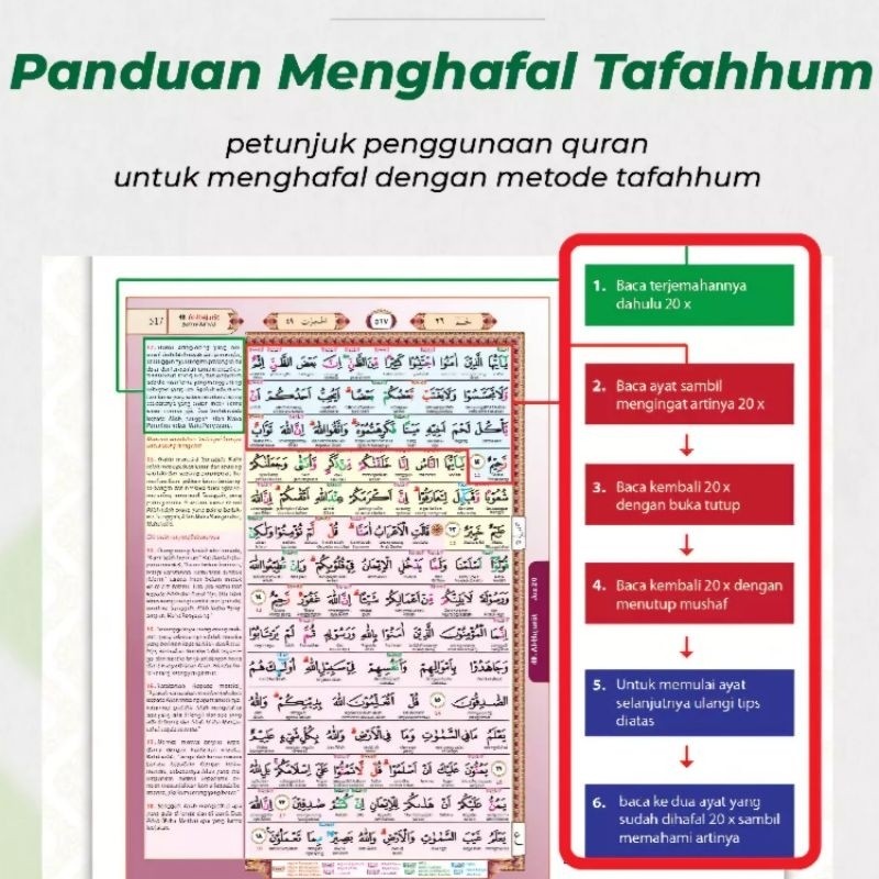 Al Quran Per kata Al Fathan - Alquran Al Fathan A5