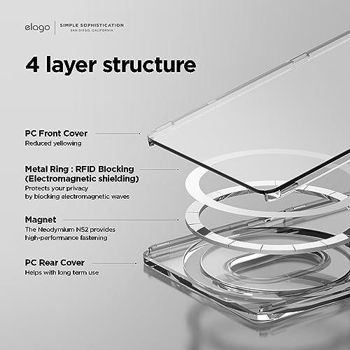 

ELAGO MAGSAFE CLEAR CARD HOLDER