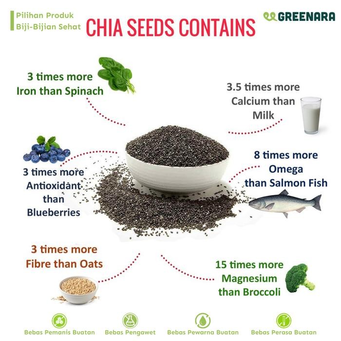 

G&C BIJI CHIA HITAM ORGANIK 1 KG / ORGANIC BLACK CHIA SEED