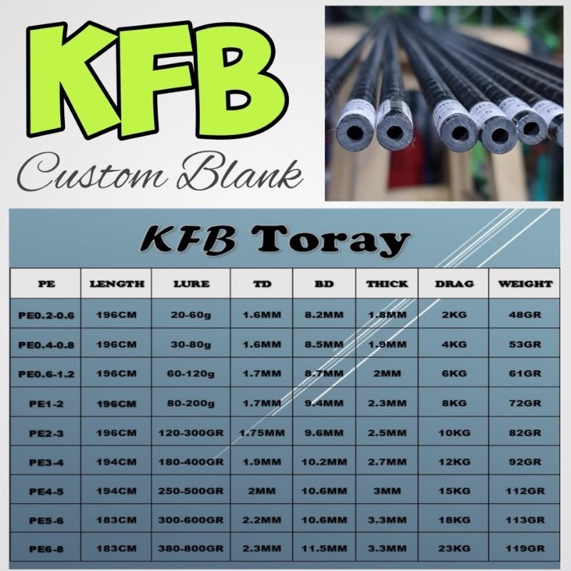 Msb - Blank Hollow KFB XWrap 2X Loop Joran Kuat