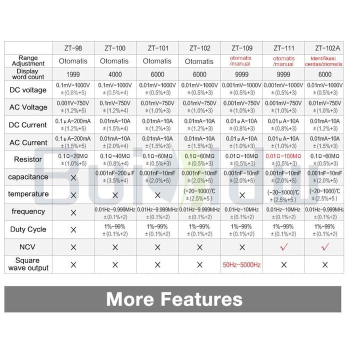 Hemat Digital Multimeter Zoyi Zt102A Upgrade Auto Multitester Ncv Original Protect