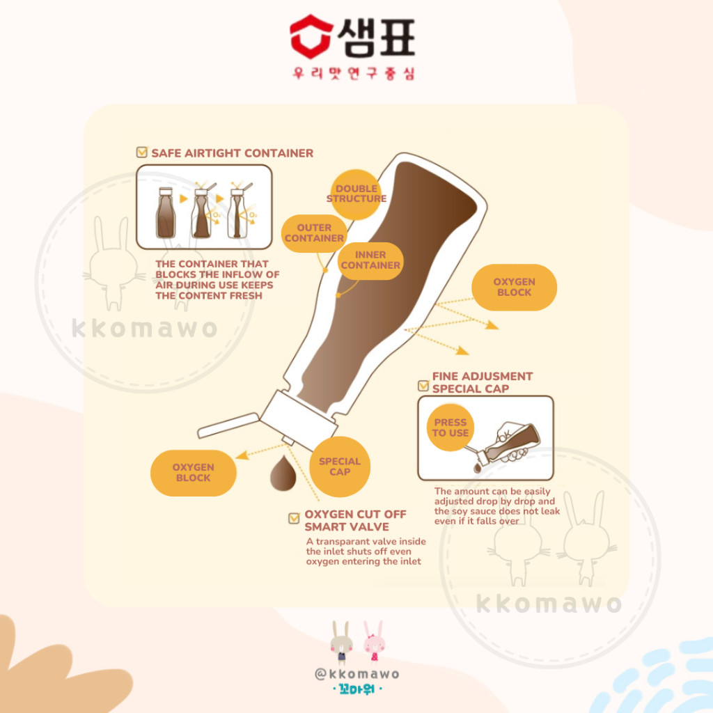 

Sensasi Lezat Kids Soy Sauce - Kecap Asin Anak - Gluten Free Korea