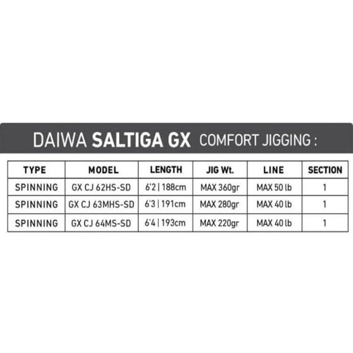 Promo Terbatas Daiwa Saltiga Gx Cj 62Hs 63Mhs 64Ms Joran Jigging Aman