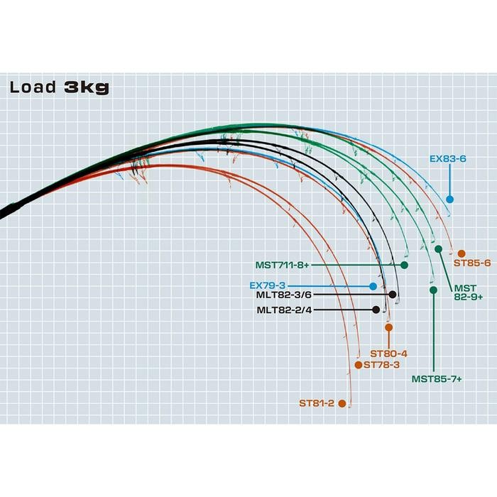 Promo Terbatas Ripple Fisher Aquila Popping Boat Casting Rod Joran Pancing Aman