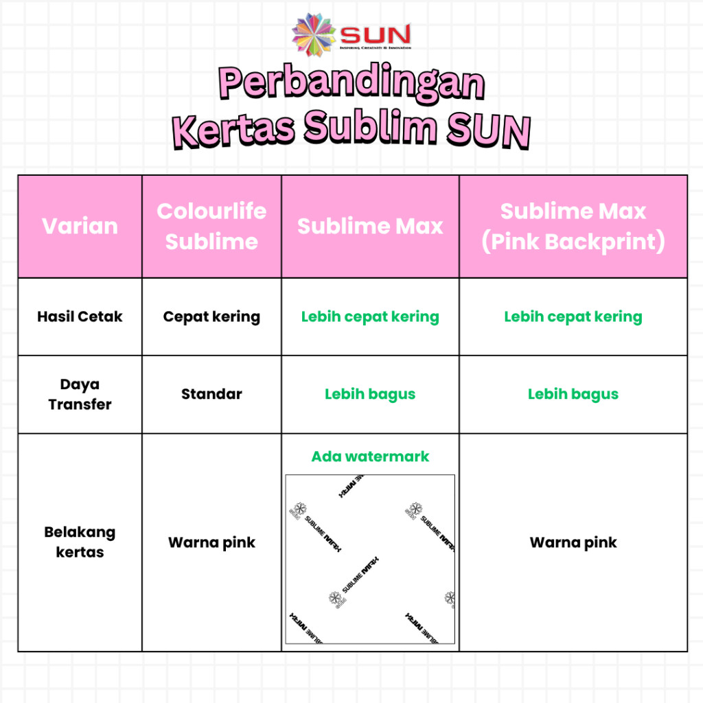 

Kertas Sablon Sublim Transfer Paper A4 / A3 / F4 - SUN SUBLIME MAX Paper 110 Gram A4 100 Lembar