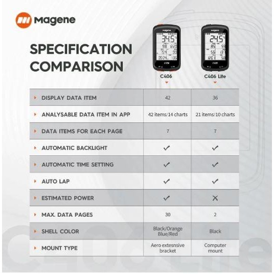 SPEEDOMETER SEPEDA MAGENE C406+BARFLY ORIGINAL CYCLOMETER MAGENE C406