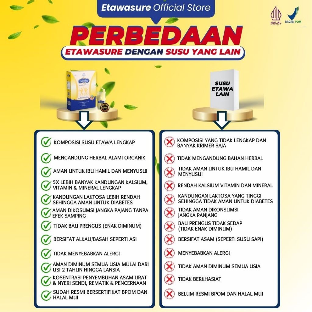 

Etawasure 2 Box isi 500gram Susu Bubuk Etawa dengan Kolostrum Rasa Jahe - Etawasure 250gram/box -