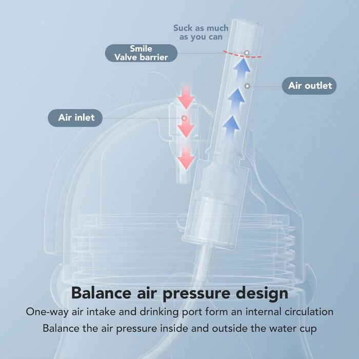 Bc Babycare Mini Sippy Cup Handle Botol Minum Sedotan Anak Bayi 80Ml