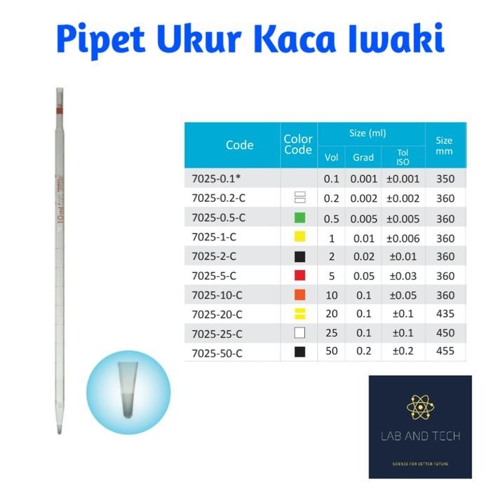 Pipet Ukur Pipet Serologi Kaca Berbagai Ukuran Original Iwaki