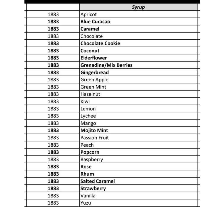 

Tjia Wu - 1883 Maison Routin Syrup Ala Perancis France Sirup Natural Minuman Imp