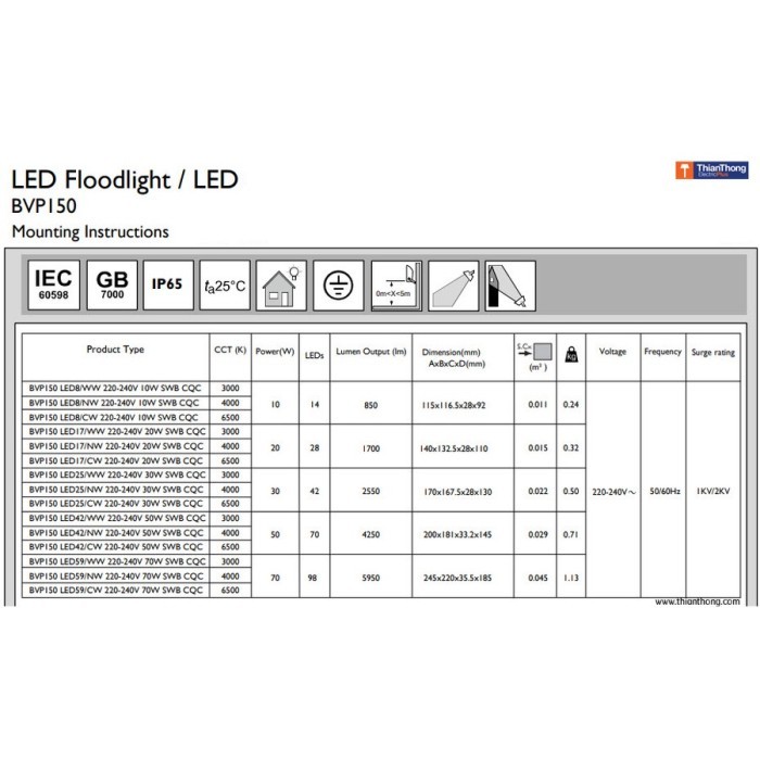 (Expert) Lampu Sorot PHILIPS LED Lampu Sorot LED PHILIPS 10W LED -