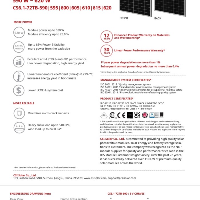 HOT SALE Solar Panel Canadian Solar Bifacial Topcon 610Wp Depan Belakang