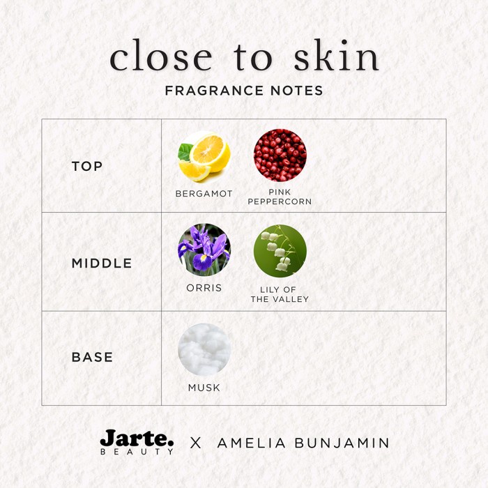 Jarte Beauty X Amelia Bunjamin - Close To Skin Eau De Parfum