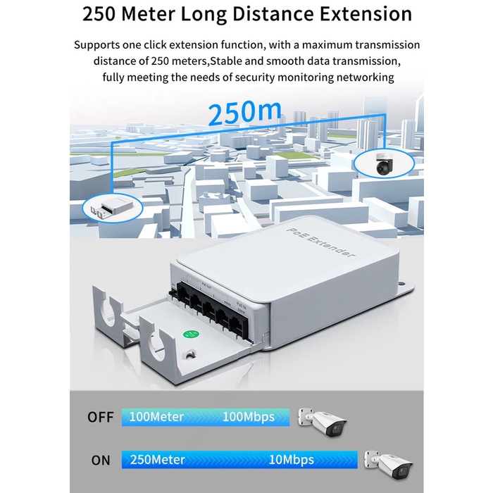 Sale Terbatas Poe Switch Extender 5 Port Megabit, 4 * Poe Out 1 * Poe In 90W Uplink Aman