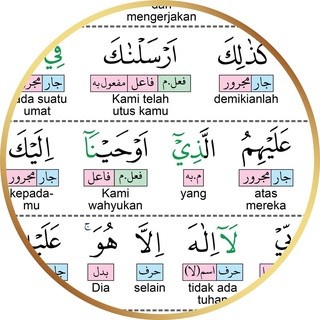 AL QURAN IRAB TERJEMAH PERKATA NAHWU SHOROF - QURAN IROB A5 HC KODE 1357