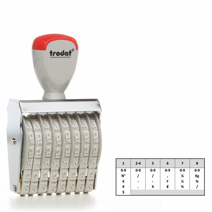 

Stempel Angka Manual Trodat 1578 Ukuran 7mm 8 Digit