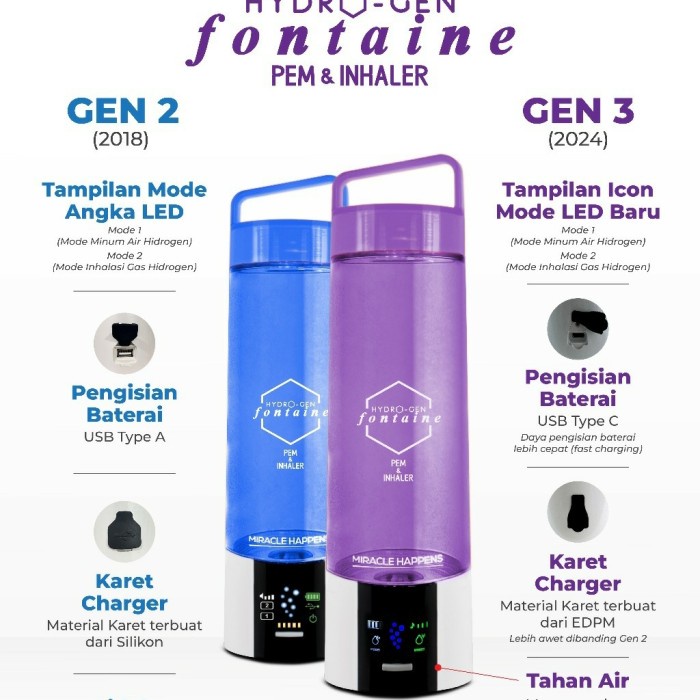 Ready HydroGen Fontaine PEM & Inhaler Ungu (Promo Price)