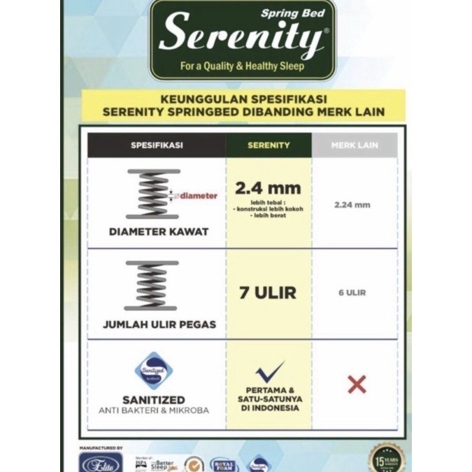 [tch] - springbed kasur matras Elite serenity pillowtop 160 x 200