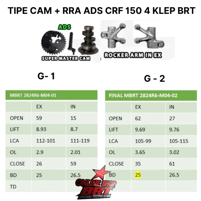 Paket Cylinder Head Crf 150 Verza New Megapro Porting Cnc 4 Klep Brt Kop Crf4V 4Klep 4 Valve - Asli