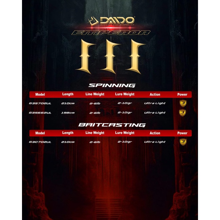 Rod Spinning - Joran Pancing Daido Emperor - Ultralight Jigging