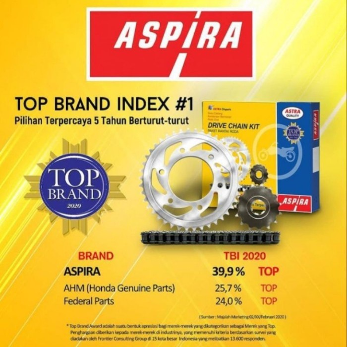 Populer Gear Set Gir Set + Rantai Motor Honda Verza, Gear Set Aspira K18 Ori