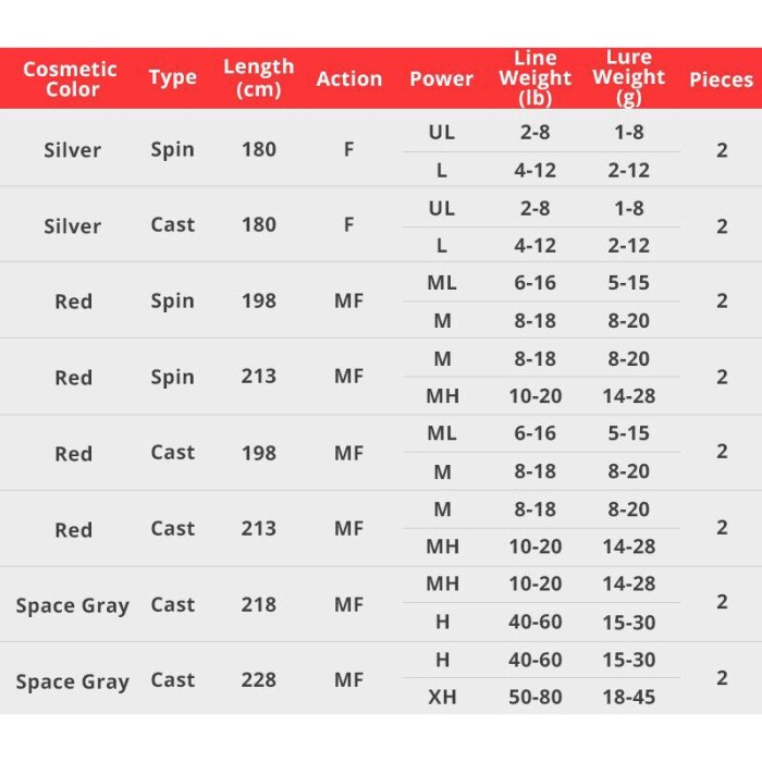 ROD KASTKING MAX STEEL BAITCASTING SPINNING JORAN PANCING 2PCS UJUNG