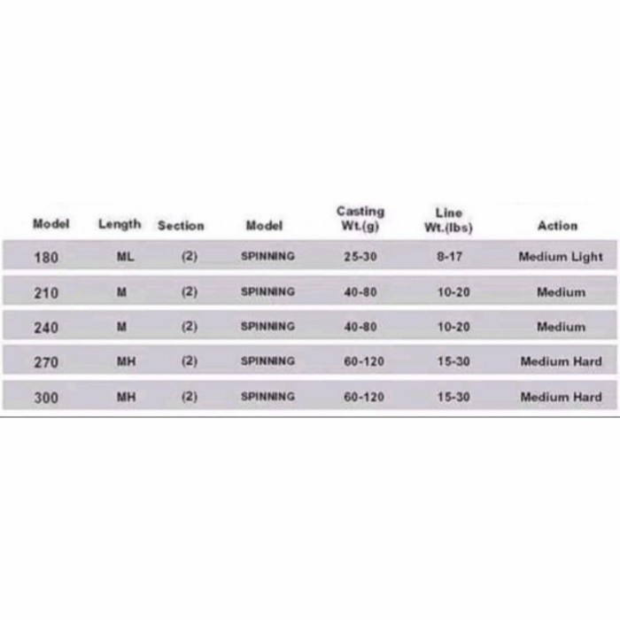 JORAN DAIDO LANDCASTER 180 210 240 270 300