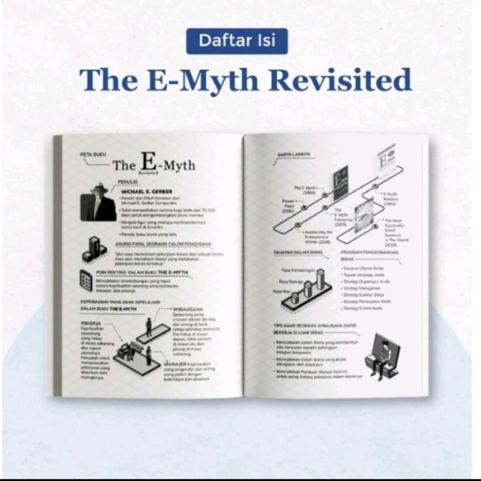 ready stok buku the e myth revisited michael e gerber original bahasa indonesia original