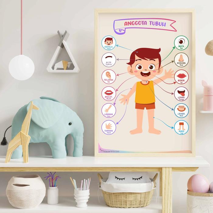 

Poster Anggota Tubuh Pendidikan Anak Tk Paud Sd Bilingual Dua Bahasa