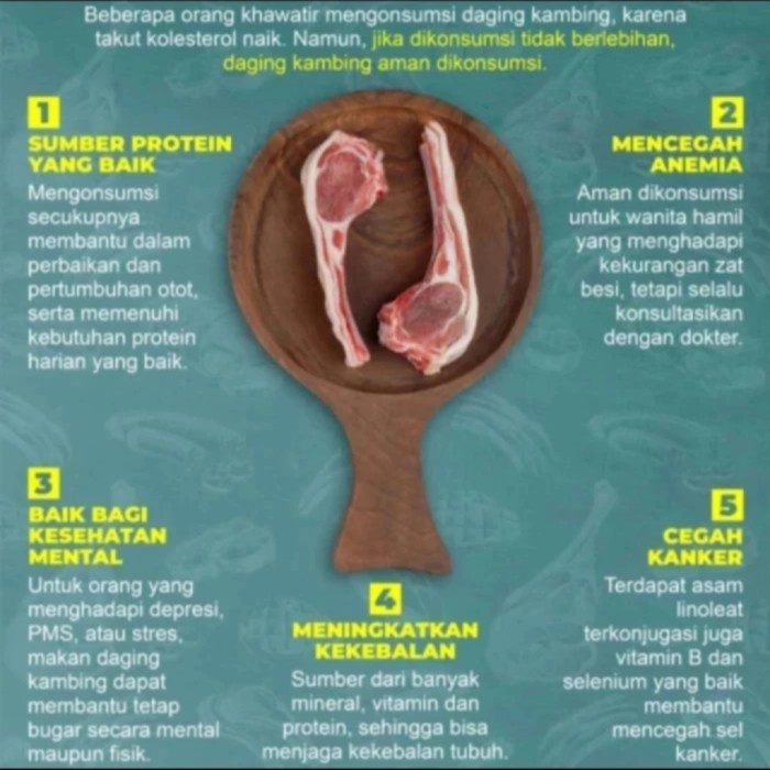 

Lezat- Kepala Kambing Tanpa Kaki / Sudah Bersih Siap Dimasak