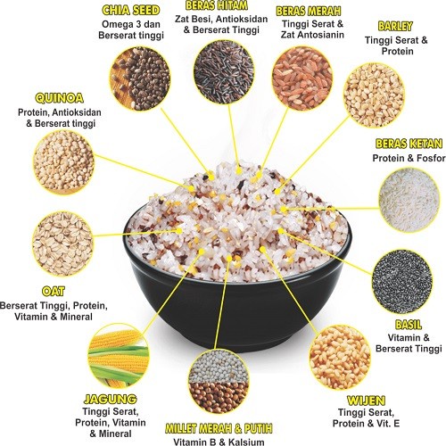 

[dch] - Kongbap Multi Grain Mix (Chia Seed & Quinoa) - 1 kg