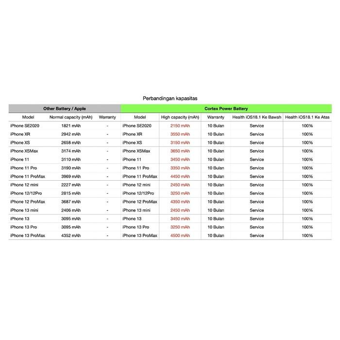Cortex Iphone Baterai Xr Xs Xsmax Battery High Capacity Original Batre #Gratisongkir #Sale #Discount