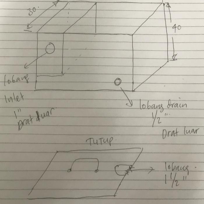 

RIKWES GESTRAP STAINLESS 40X30X40CM MARIAL STENLIS 201 TEBAL 1MM