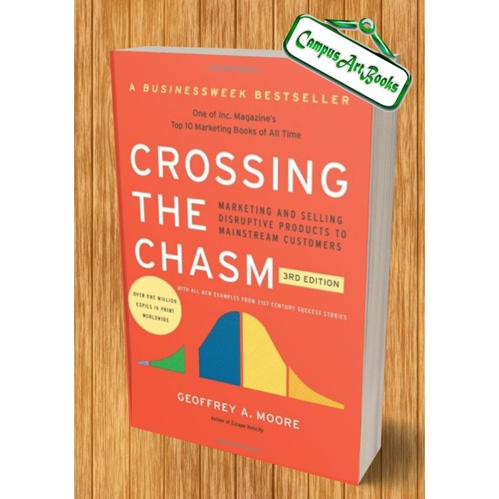 

Most Gifted_versi Eng/Indo_*Crossing the Chasm, 3rd Edition