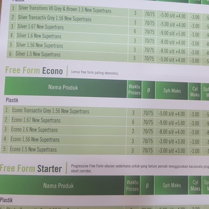 Lensa Progresif Leinz Econo Transactiv Grey 1.56 New Supertrans