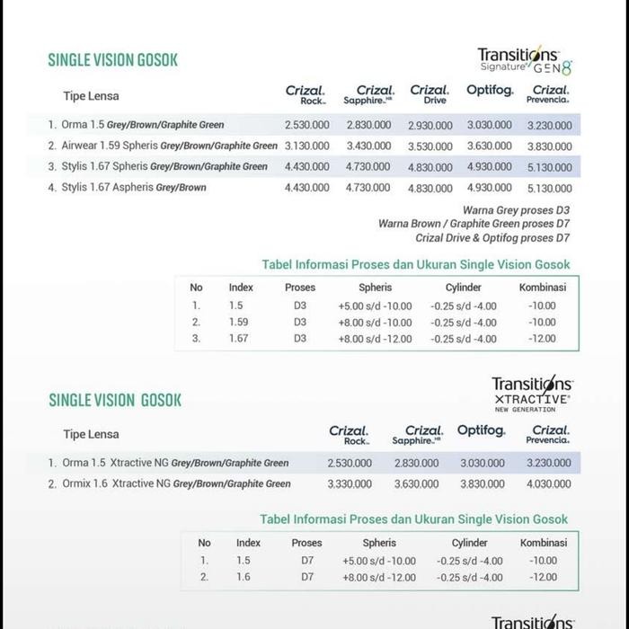 Lensa Photochromic Night Drive - Crizal Drive Transition Gen 8 Essilor