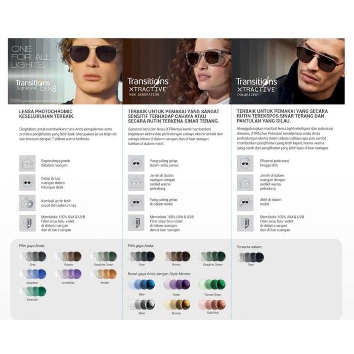 Lensa Essilor Transitions Xtractive New Generation SV Orma 1.5