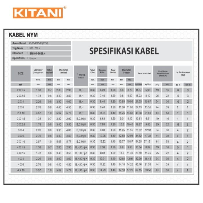KITANI - NYM 2x1.5 mm - 10 Meter - Kabel Tembaga Kawat