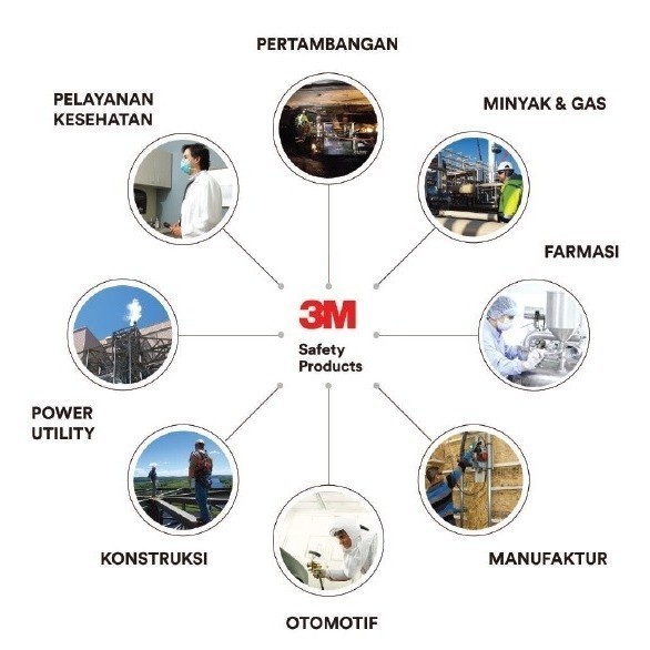 

JH8 3M Scotch 35 Vinyl Electrical Tape Isolasi Listrik (Varian Warna)