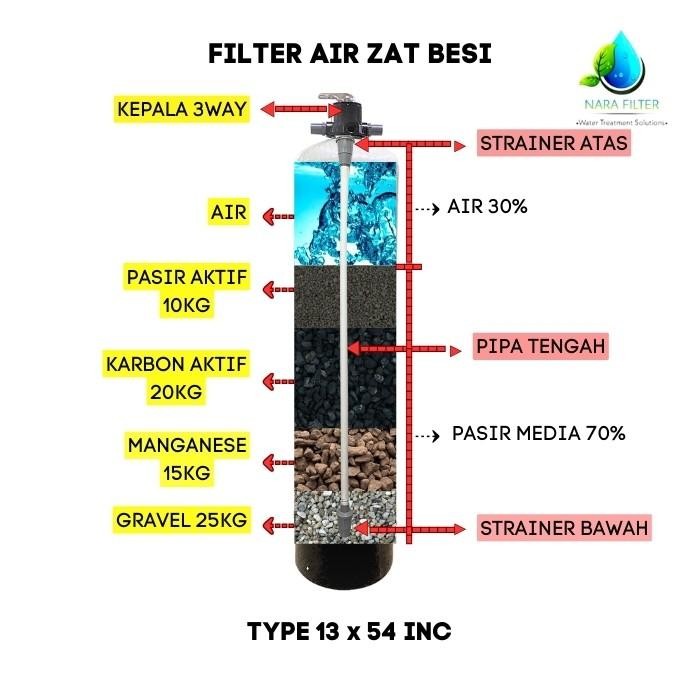 PREMIUM tabung filter air 1354 Nanotec