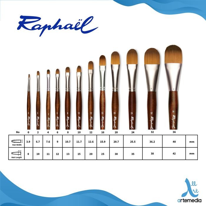 

Kuas Lukis Raphael 8940 Filbert Precision Synthetic Brush Long Handle