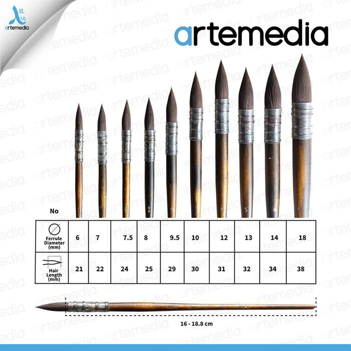 

Arte Kazan-M Watercolor Brush #Gratisongkir