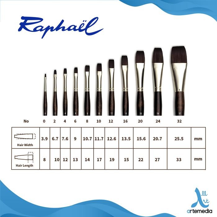 

Kuas Lukis Raphael 870 Bright Textura Synthetic Brush Long Handle #Gratisongkir