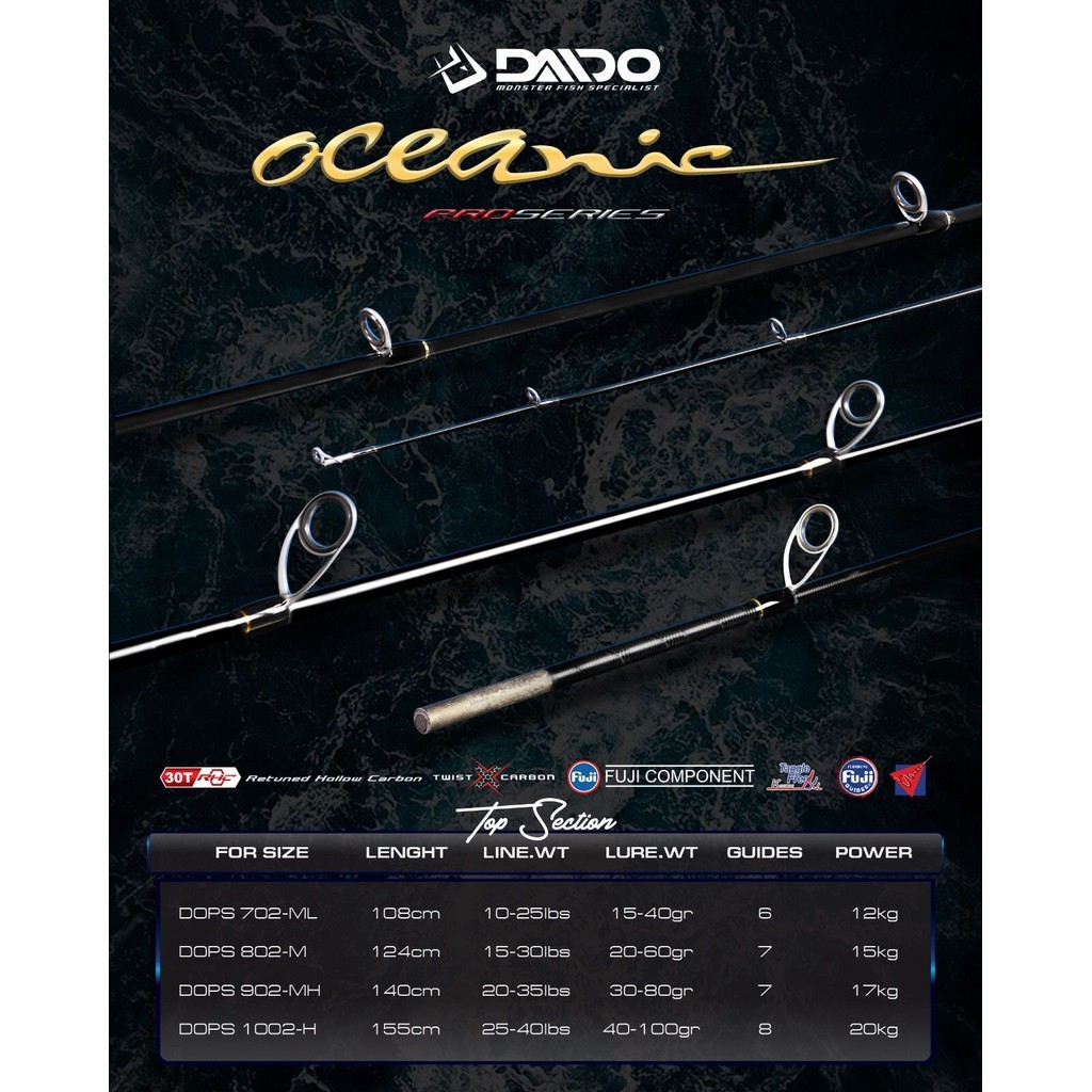 [Ready] Daido - Top Section Oceanic Pro Series/Ujung Joran Oceanic Pro Series