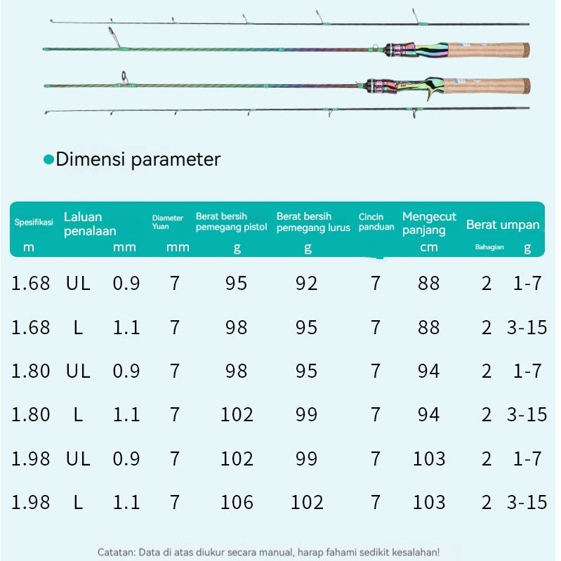 [Ready] DAIWA Joran Pancing Joran Pancing Spinning Joran Pancing Casting Joran Pancing Karbon