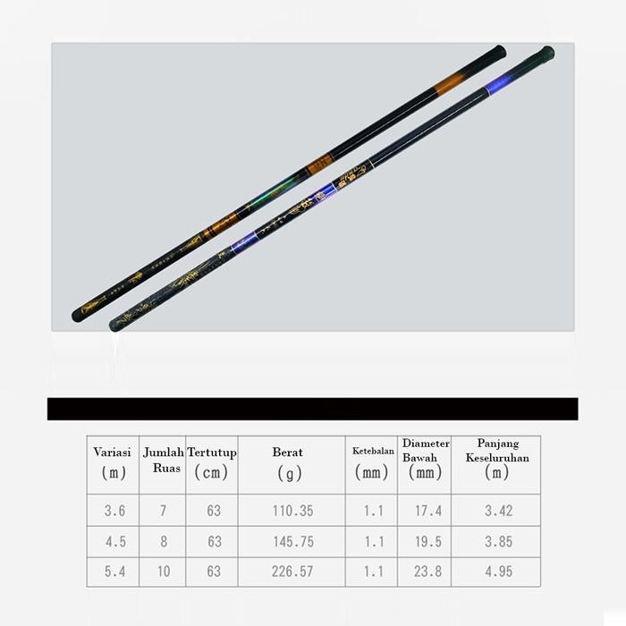 Joran Tegek Pancing Liuzi Batik Ungu Hijau Seri Power Jack Torque 360 450 540 Stik