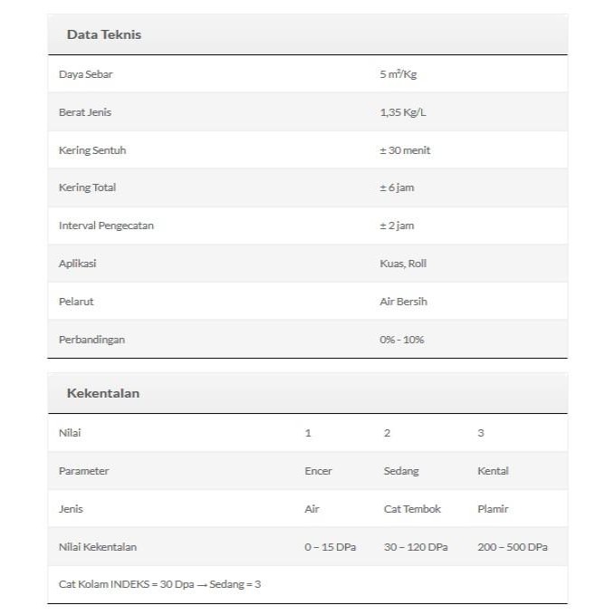 JTTOP" CAT KOLAM INDEKS